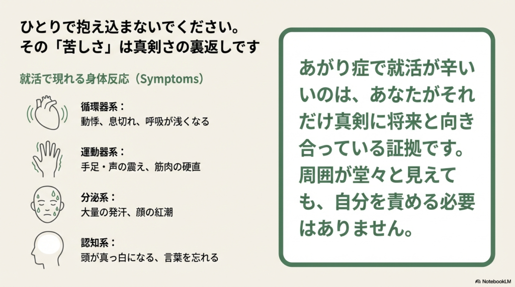 循環器系（動悸）、運動器系（震え）、分泌系（発汗）、認知系（頭が真っ白）の4カテゴリに分類された、就活中に起こりやすい症状のリスト。