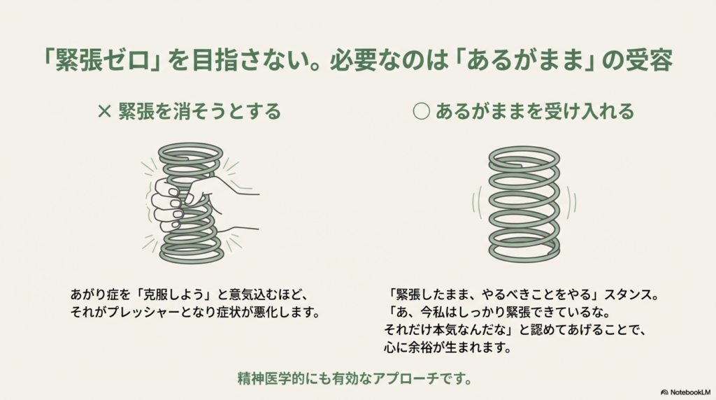 手でバネを無理に押しつぶそうとしている図と、手を離してバネが自然な状態にある図。「緊張を消そうとするのではなく、本気の証として認め、あるがままを受け入れる」重要性を説く。