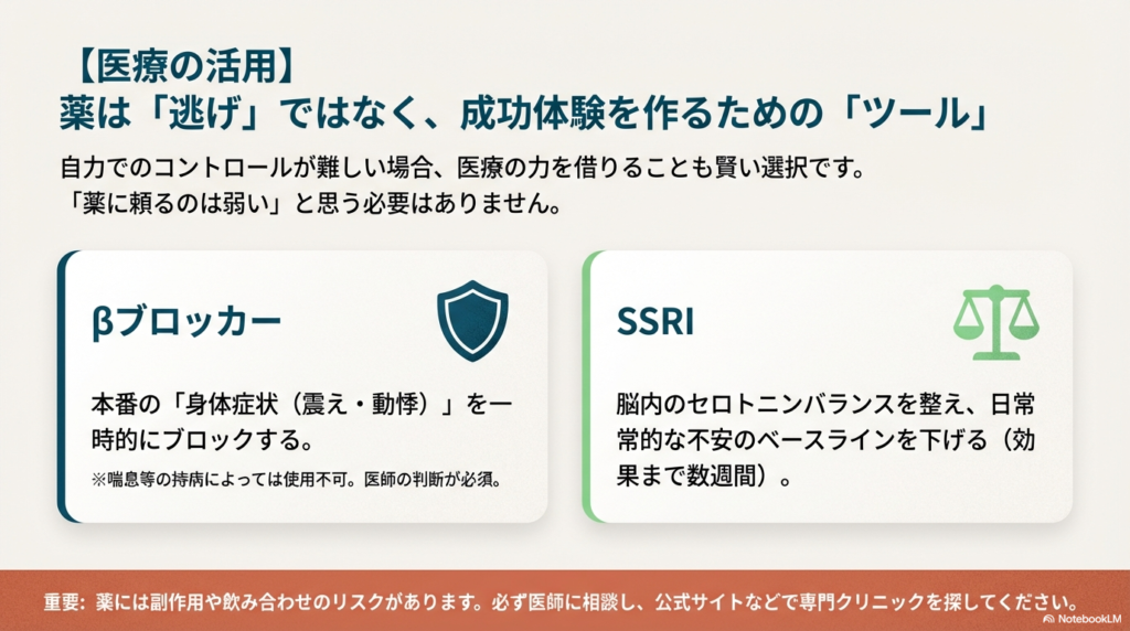 ベータブロッカー（身体症状のブロック）とSSRI（不安のベースライン低下）の特徴をまとめた比較表。