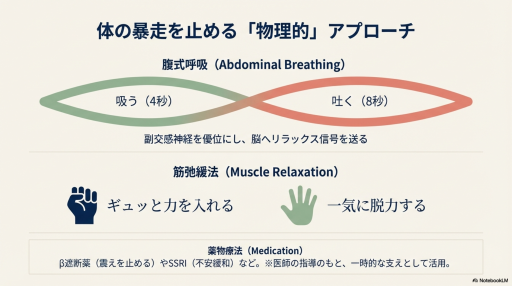 4秒吸って8秒吐く腹式呼吸、筋弛緩法、および医師の指導下での薬物療法についてのまとめ。