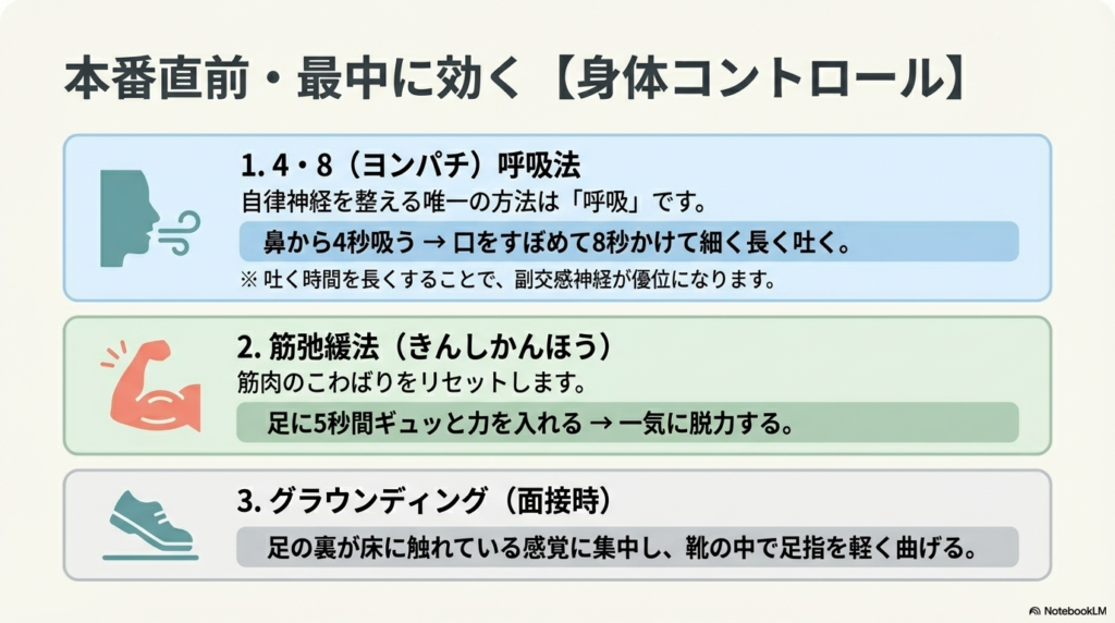 4・8呼吸法、筋弛緩法、グラウンディングの3つの具体的なやり方をまとめたスライド。息を吐く人の横顔のアイコン。