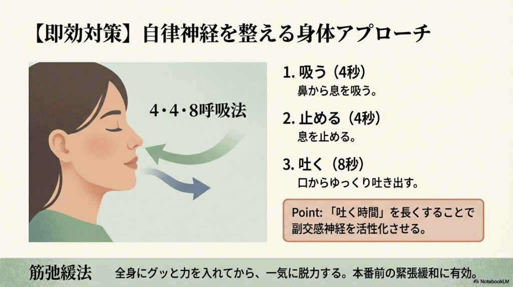 4秒吸う、4秒止める、8秒吐くという手順で副交感神経を活性化させ、自律神経を整える呼吸法のイラスト解説。