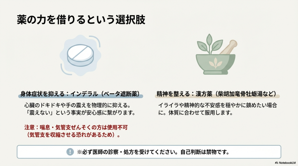 スライド3枚目。インデラル(ベータ遮断薬)が身体症状を抑える仕組みと、喘息の方は使用不可という注意書き。精神を整える漢方薬(柴胡加竜骨牡蛎湯など)の紹介。必ず医師の診察が必要である旨。