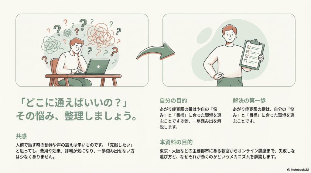 パソコンの前で悩む男性が、チェックリストを持って前向きになる様子。「どこに通えばいいの?その悩み、整理しましょう」というメッセージ。