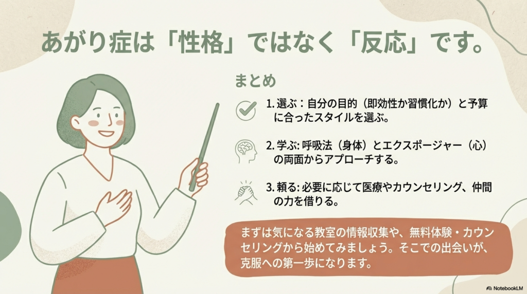 まとめ。1.選ぶ(目的と予算)、2.学ぶ(身体と心)、3.頼る(医療や仲間)の3つのポイントを整理したスライド。