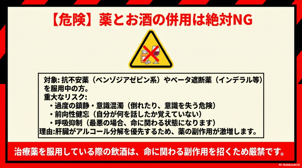 黄色の警告マークの中に薬の瓶とワイングラスが描かれ、併用が意識混濁や呼吸抑制を招く危険性を伝えるスライド。
