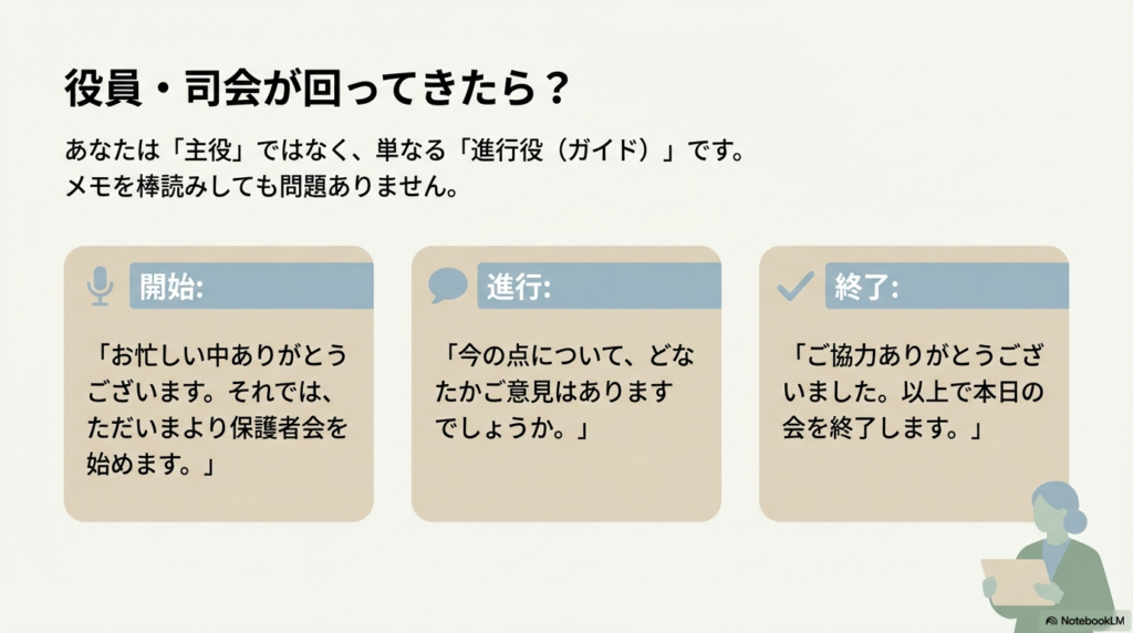 スライド7枚目。司会は「主役」ではなく「進行役(ガイド)」であるという意識。開始・進行・終了時にそのまま使える具体的なフレーズ集。